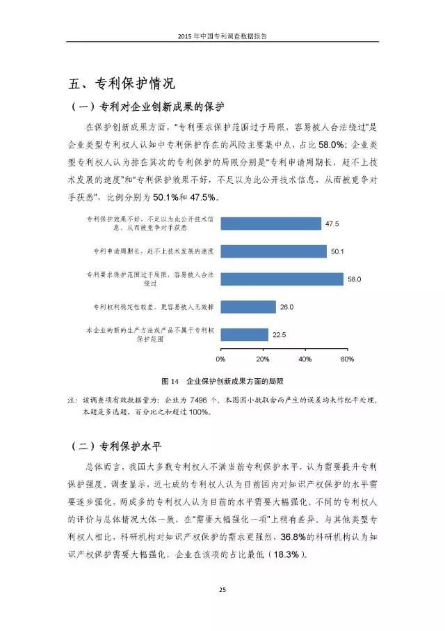 重磅！國知局首次發(fā)布全國專利調(diào)查數(shù)據(jù)報告（附報告全文）