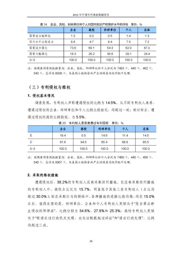 重磅！國知局首次發(fā)布全國專利調(diào)查數(shù)據(jù)報告（附報告全文）