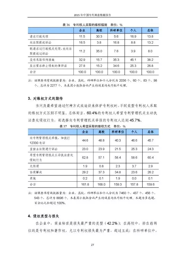 重磅！國知局首次發(fā)布全國專利調(diào)查數(shù)據(jù)報告（附報告全文）