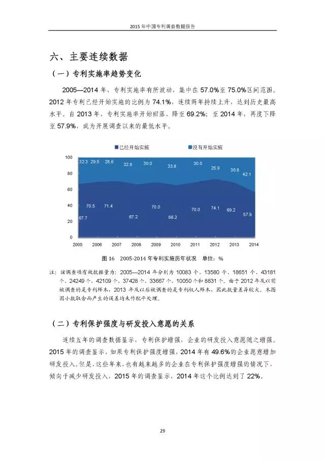 重磅！國知局首次發(fā)布全國專利調(diào)查數(shù)據(jù)報告（附報告全文）