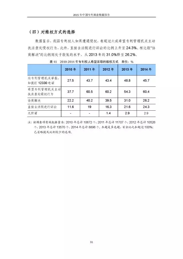 重磅！國知局首次發(fā)布全國專利調(diào)查數(shù)據(jù)報告（附報告全文）