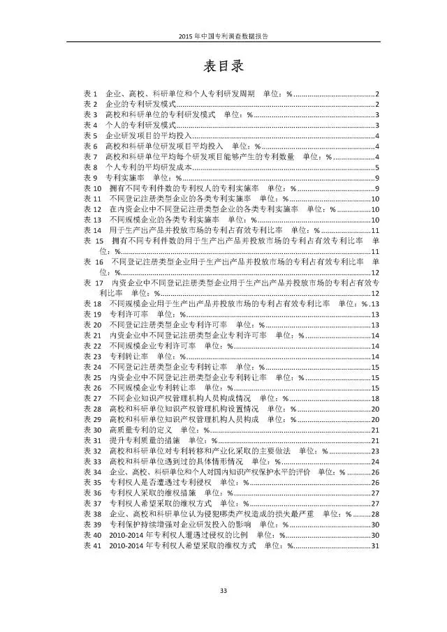 重磅！國知局首次發(fā)布全國專利調(diào)查數(shù)據(jù)報告（附報告全文）