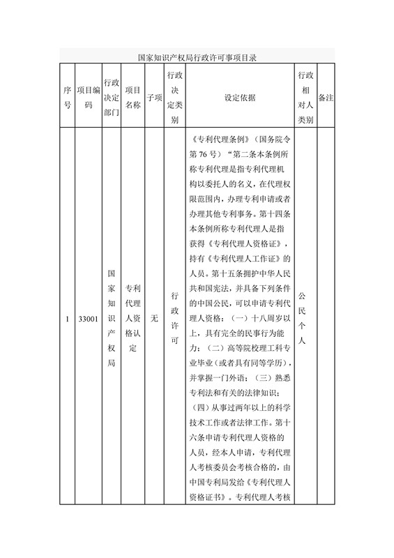 國家知識產(chǎn)權(quán)局行政許可和行政處罰事項目錄（2016）