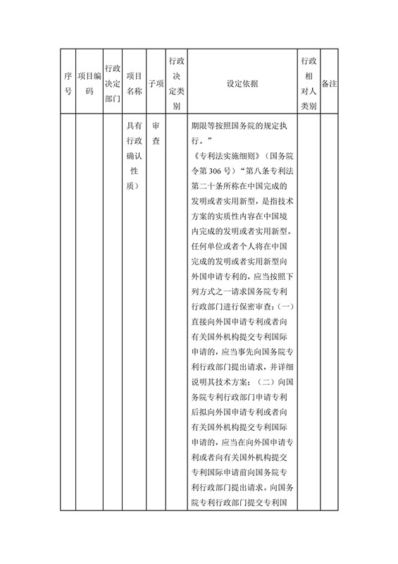 國家知識產(chǎn)權(quán)局行政許可和行政處罰事項目錄（2016）