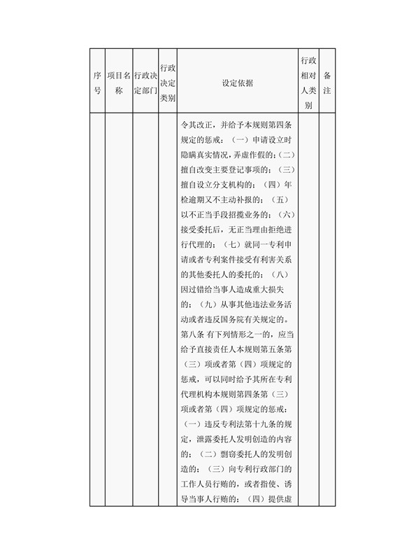 國家知識產(chǎn)權(quán)局行政許可和行政處罰事項目錄（2016）