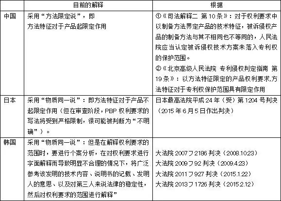 【日本專利周刊4】看點：介紹JPO公布的《JPO數(shù)據(jù)統(tǒng)計報告2016》連載之二