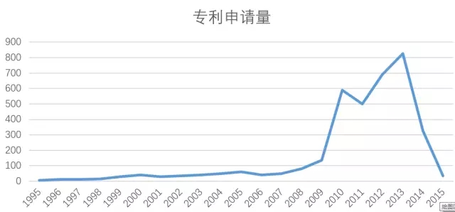 Pokémon Go“小精靈”引爆——AR增強現實