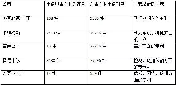 深扒！美國反導(dǎo)彈防御系統(tǒng)“薩德”背后的專利情報