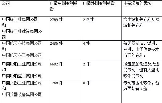 深扒！美國反導(dǎo)彈防御系統(tǒng)“薩德”背后的專利情報