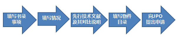 如何創(chuàng)建世界上“最快”的專利制度？