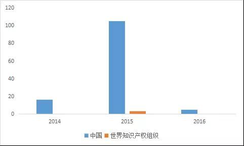 滴滴并購優(yōu)步后，專利實力或?qū)⒋笤觯? title=