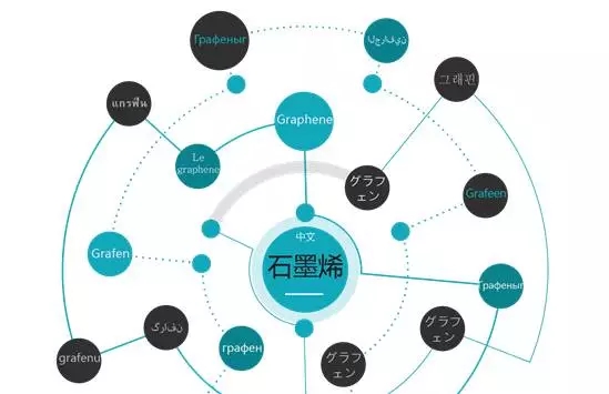 合享新創(chuàng)發(fā)布incoPat V4.0：國內(nèi)首個(gè)推出同族庫的專利信息檢索平臺(tái)