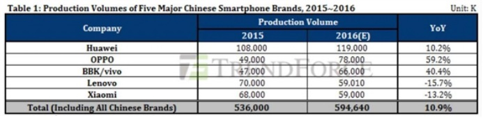 敲定OPPO授權(quán)，高通在中國大勢落定