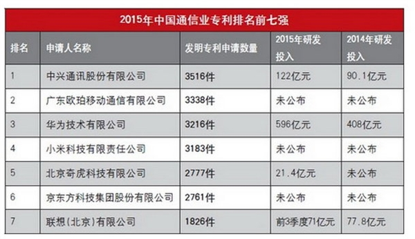 敲定OPPO授權(quán)，高通在中國大勢落定