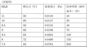 【日本專利周刊5】看點(diǎn)：介紹《中日韓修改要件案例研究報(bào)告書(shū)》