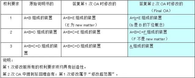 【日本專利周刊5】看點(diǎn)：介紹《中日韓修改要件案例研究報(bào)告書(shū)》