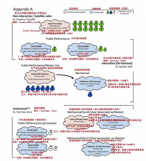 版權(quán)收入不斷縮水，音樂(lè)創(chuàng)作者在版稅鏈條中究竟處在什么位置？