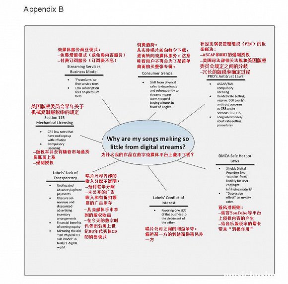 版權(quán)收入不斷縮水，音樂(lè)創(chuàng)作者在版稅鏈條中究竟處在什么位置？