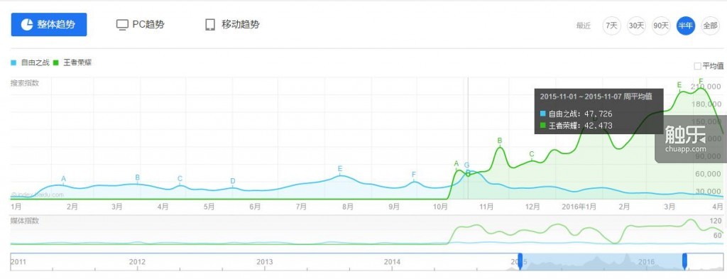 從《自由之戰(zhàn)》和騰訊的“抄襲”之爭說起：關(guān)于游戲的專利問題