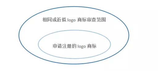 從里約奧運(yùn)會(huì)錯(cuò)用中國(guó)國(guó)旗事件看logo使用