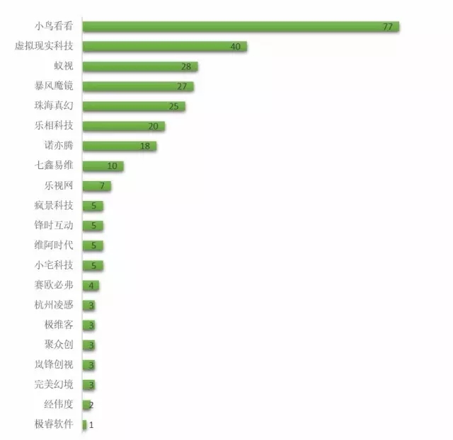 很火很火的VR行業(yè)，專(zhuān)利到底在做什么?