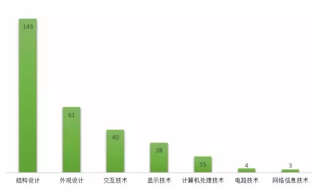 很火很火的VR行業(yè)，專(zhuān)利到底在做什么?