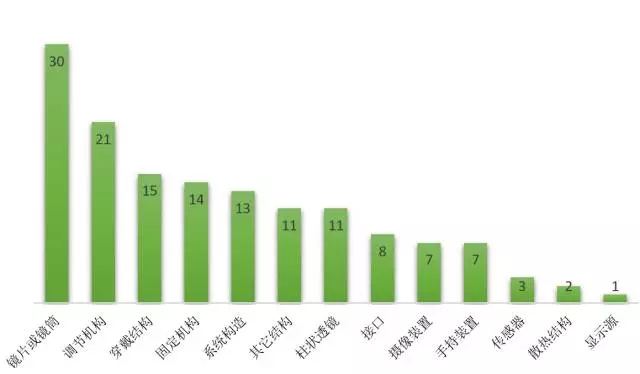 很火很火的VR行業(yè)，專(zhuān)利到底在做什么?