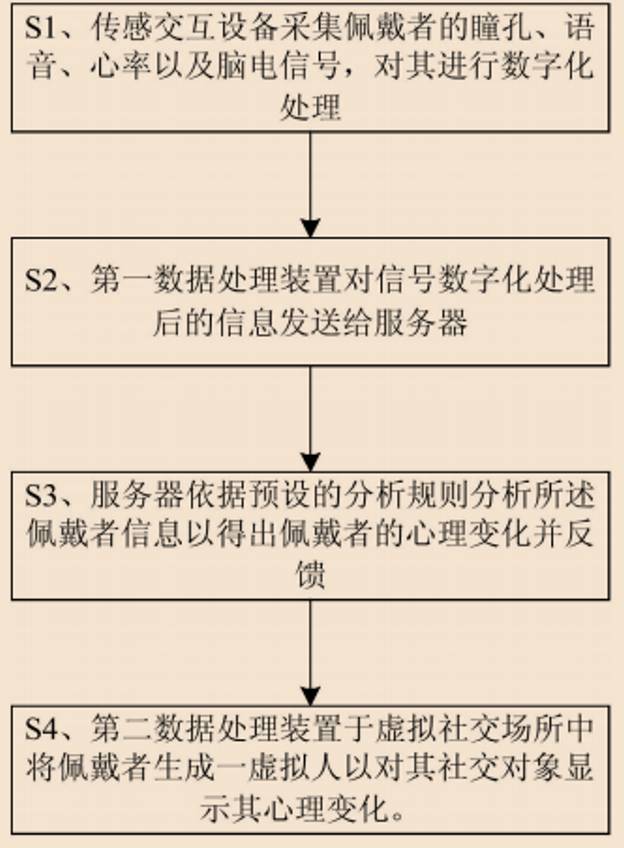 很火很火的VR行業(yè)，專(zhuān)利到底在做什么?