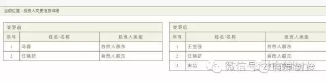 王寶強手把手教你，離婚時企業(yè)散貨，股權(quán)怎么辦？