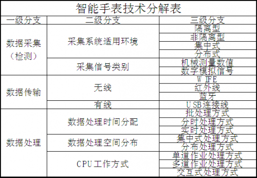 企業(yè)如何基于專利挖掘，有效的進(jìn)行專利布局