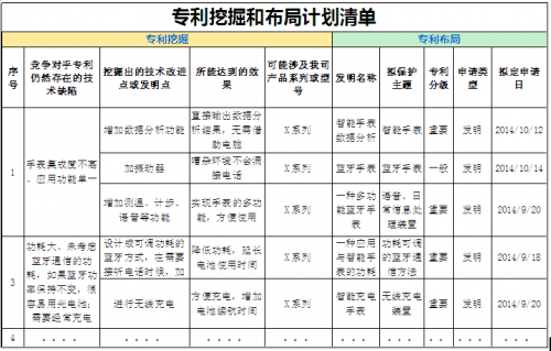 企業(yè)如何基于專利挖掘，有效的進(jìn)行專利布局