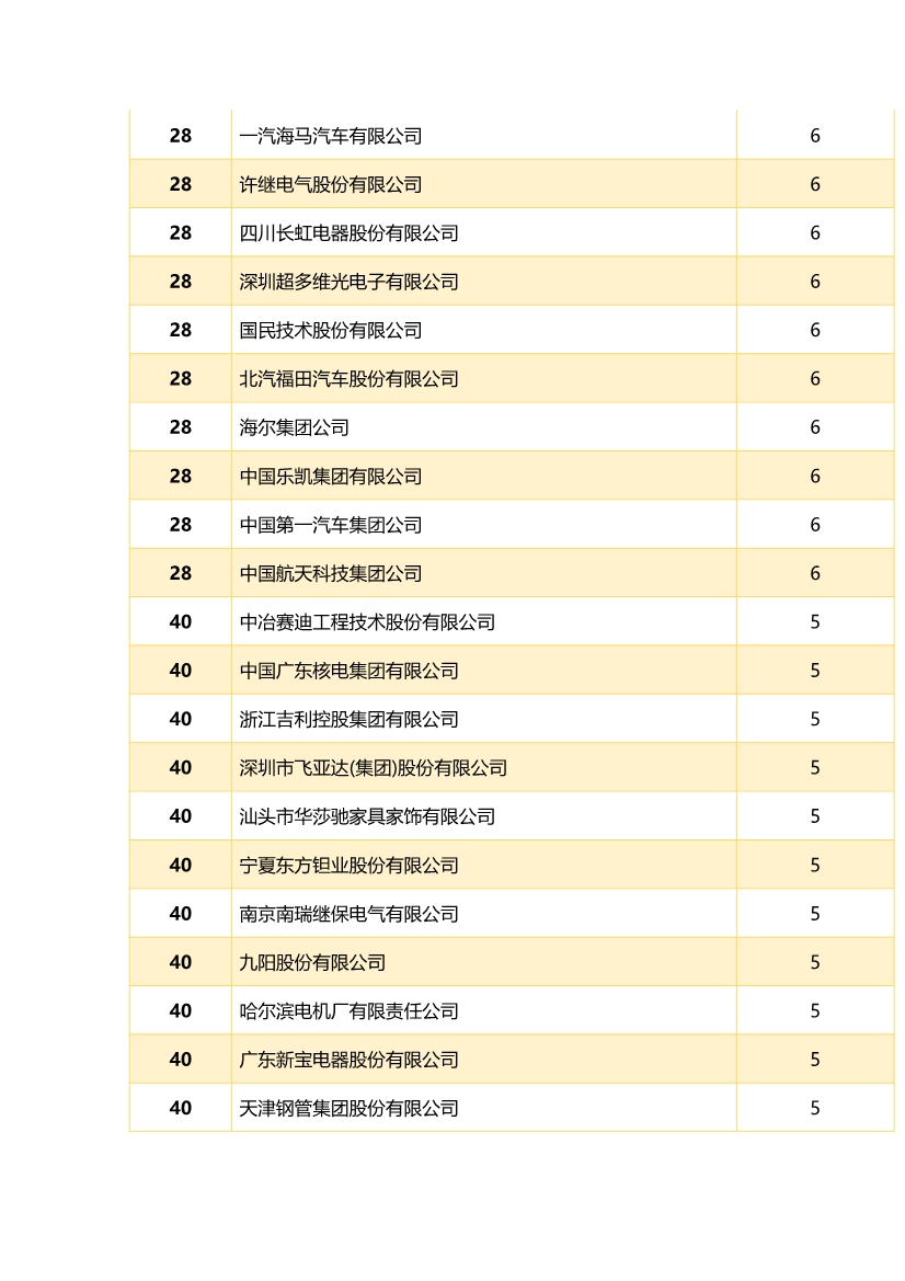 中國企業(yè)專利獎百強榜 ，數數都有誰？