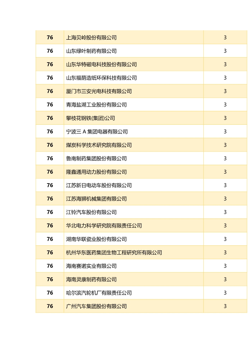 中國企業(yè)專利獎百強榜 ，數(shù)數(shù)都有誰？