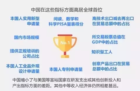 WIPO：2016年全球創(chuàng)新指數(shù)-中國躋身25強