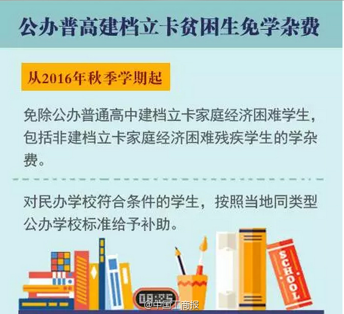 國務(wù)院常務(wù)會確定這些學雜費將免除