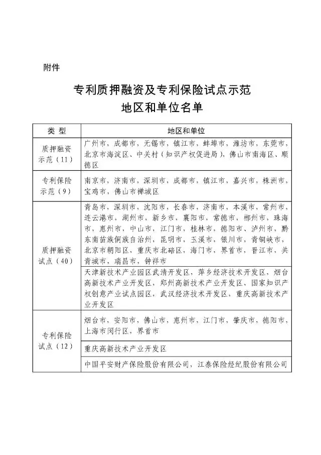 國知局：在廣州市等72個地區(qū)和單位開展專利質(zhì)押融資、專利保險試點示范工作（附名單）