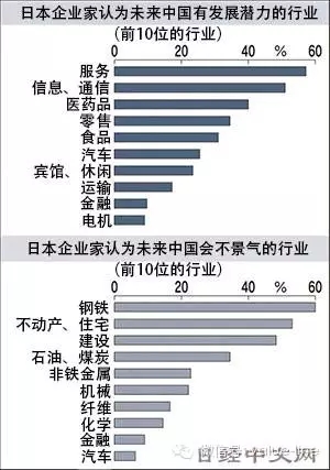 全球創(chuàng)新企業(yè)百?gòu)?qiáng)日本排第一，中國(guó)內(nèi)地竟然無(wú)一入選！