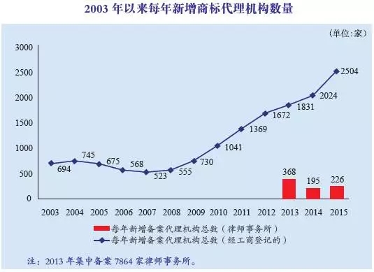 商標(biāo)江湖：江山代有才人出，各領(lǐng)風(fēng)騷數(shù)百年