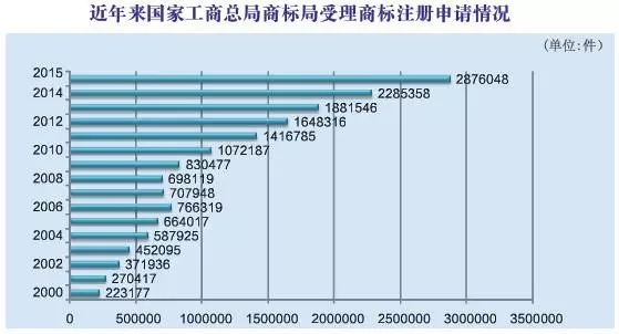 商標(biāo)江湖：江山代有才人出，各領(lǐng)風(fēng)騷數(shù)百年