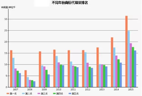 商標(biāo)江湖：江山代有才人出，各領(lǐng)風(fēng)騷數(shù)百年