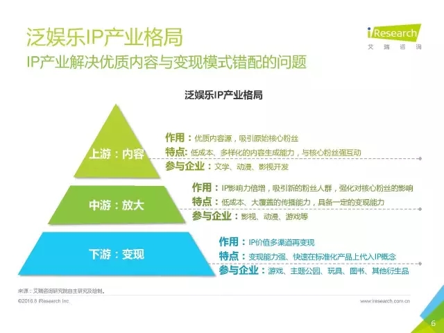 《盜墓筆記》們的春天？2016年中國泛娛樂IP價(jià)值研究報(bào)告