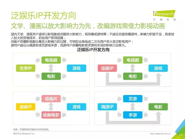 《盜墓筆記》們的春天？2016年中國泛娛樂IP價(jià)值研究報(bào)告