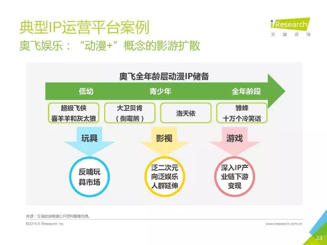 《盜墓筆記》們的春天？2016年中國(guó)泛娛樂IP價(jià)值研究報(bào)告