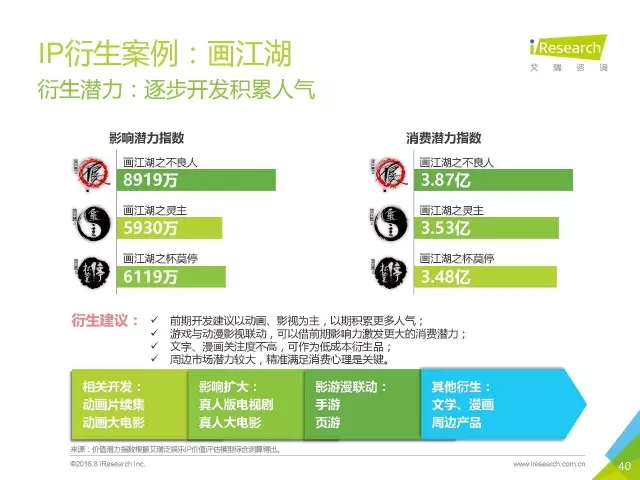 《盜墓筆記》們的春天？2016年中國泛娛樂IP價(jià)值研究報(bào)告