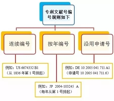 6張圖秒懂專利申請常見術(shù)語