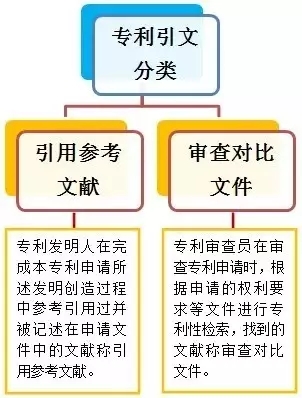 6張圖秒懂專利申請常見術(shù)語