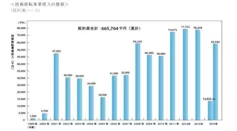 【日本專利周刊8】看點： 日本的TLO（技術轉移機關）