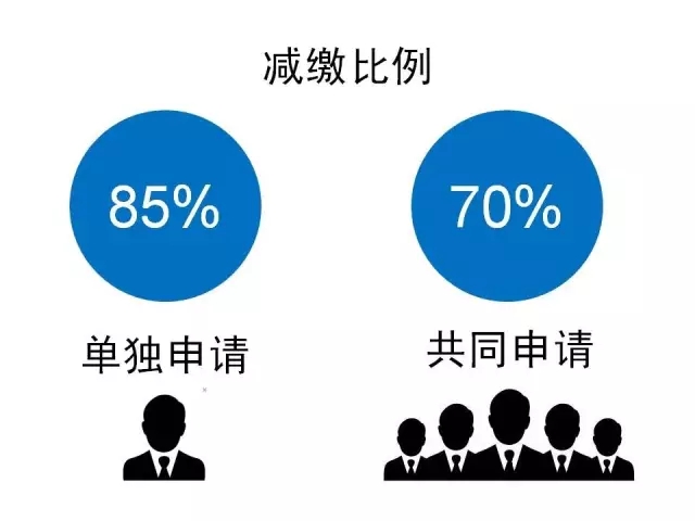 一張圖看懂《專利收費(fèi)減繳辦法》