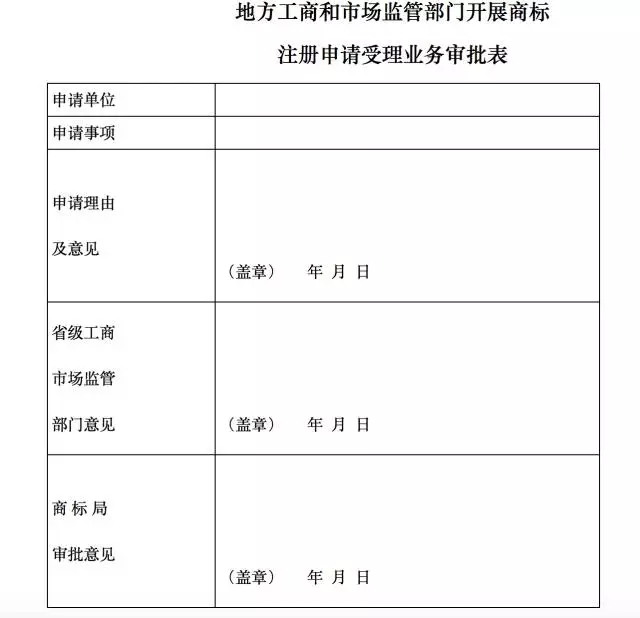 工商總局：縣級工商可受理商標申請代發(fā)注冊證!