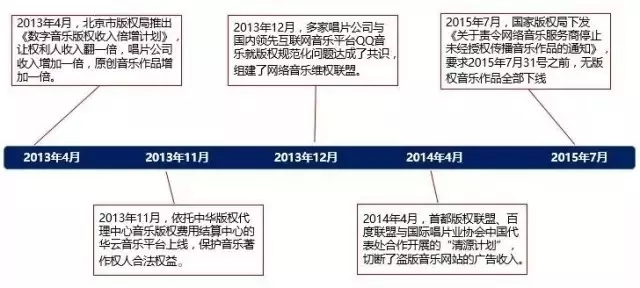 《敢問(wèn)路在何方》：1000萬(wàn)版權(quán)費(fèi)都去哪了？